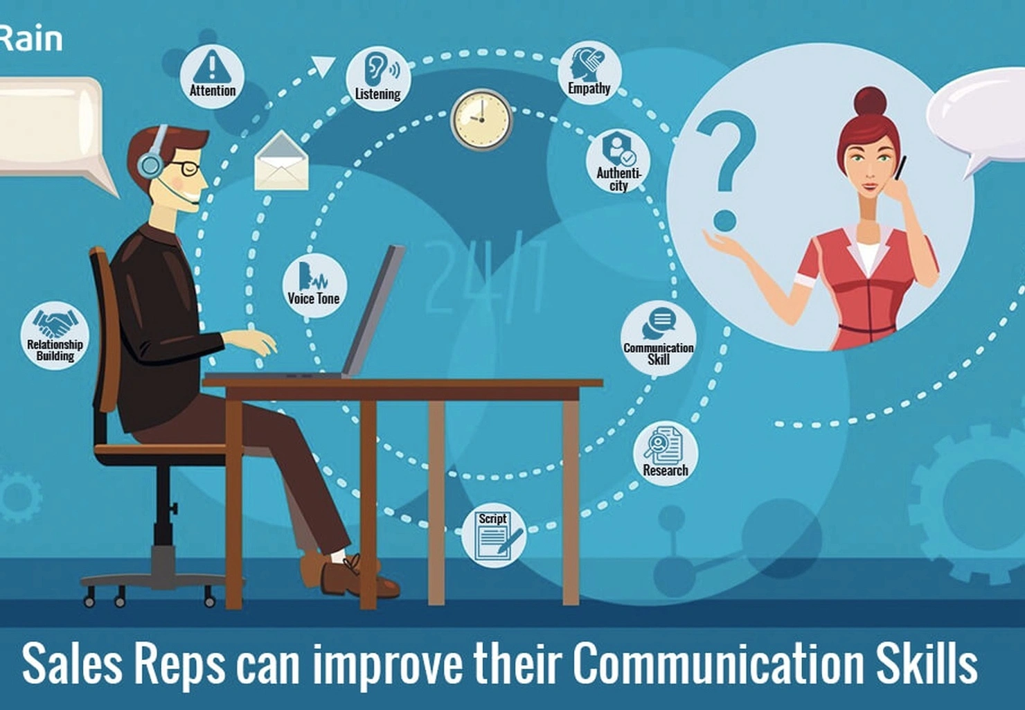 Phone communication sales training